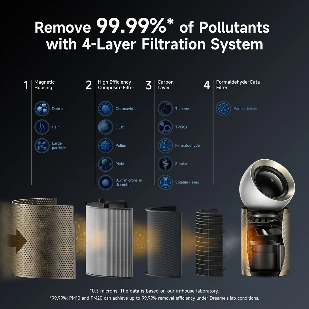 Dreame AirPursue™ PM10 Purifier - Image 7