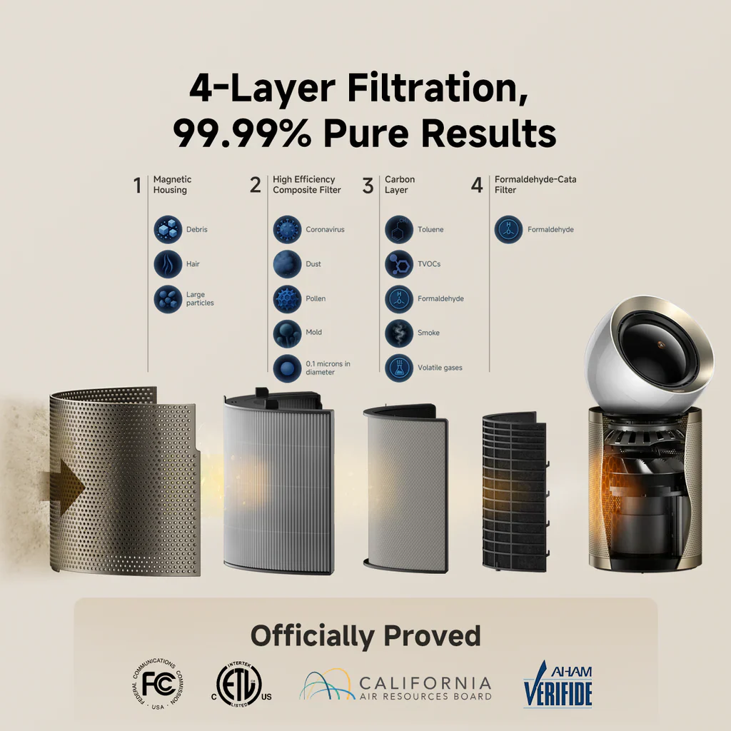 Dreame AirPursue™ PM20 Purifier - Image 8